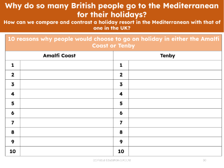 Compare the Amalfi Coast and Tenby - Reasons to choose each - Worksheet