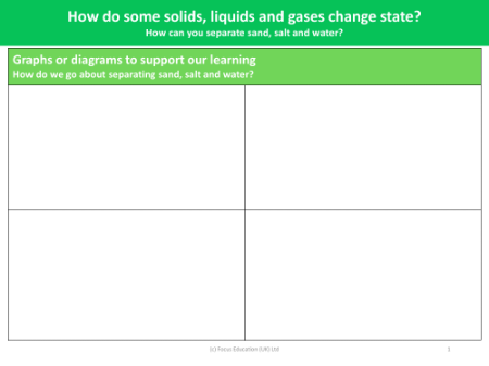 Graph or Diagram to support our learning - Worksheet - Year 4