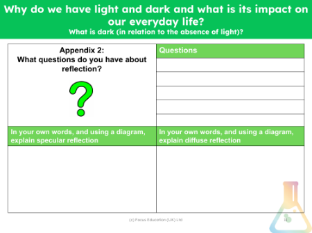 What questions do you have about reflection?