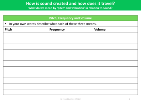 Pitch, frequency and volume - Writing task