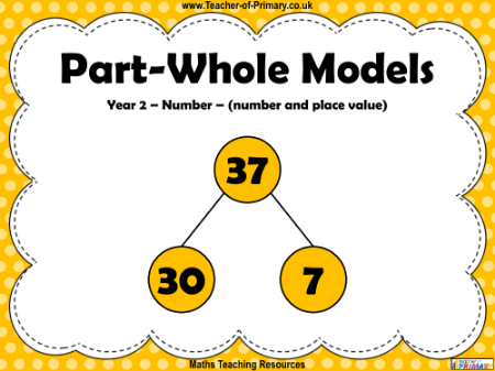 Part-Whole Models - PowerPoint