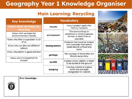 Knowledge organiser - Recycling- Kindergarten