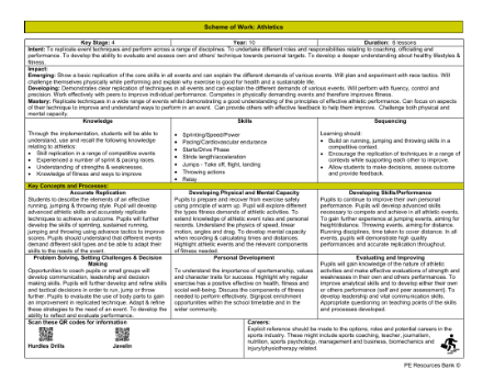 Medium Term Plan - Athletics - 9th Grade