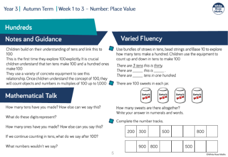 Roman Numerals: Varied Fluency