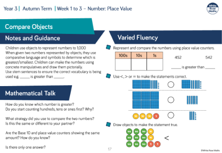 Number line to 10,000: Varied Fluency