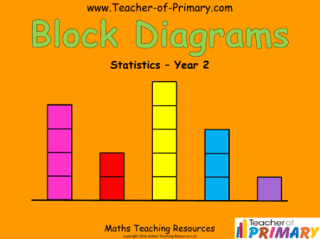 Block Diagrams Statistics - PowerPoint