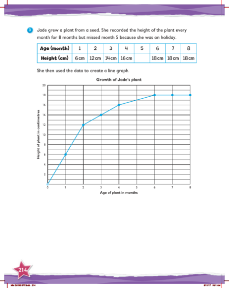 Learn together, Reading and constructing graphs (5)