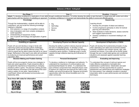 Medium Term Plan - Volleyball - 7th Grade