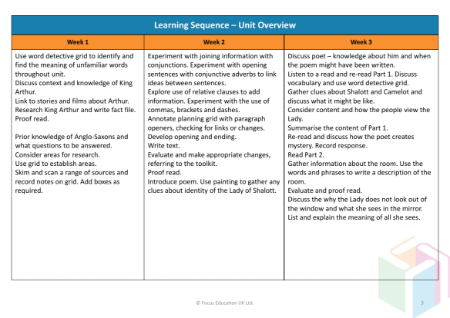 Lady of Shalott - Learning Sequence