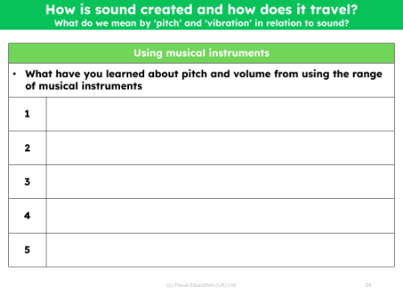 Musical fun - What have you learned?