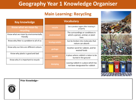 Knowledge organiser - Recycling- Year 1