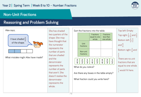 Non-unit fractions: Reasoning and Problem Solving
