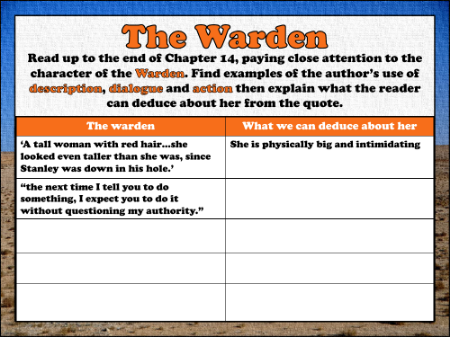 Holes Lesson 12: Infer and Deduce - The Warden Worksheet