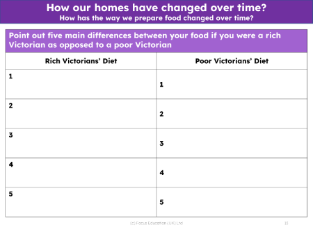 Differences between rich and poor Victorian diets - Worksheet