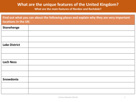 Important locations in the UK - Worksheet - Year 3