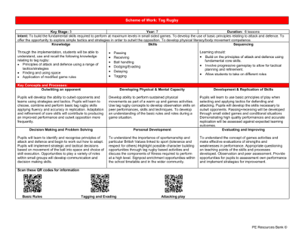 Medium Term Plan - Tag Rugby - Year 7