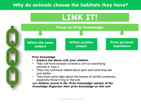 Link it! Prior knowledge - Habitats - 1st Grade