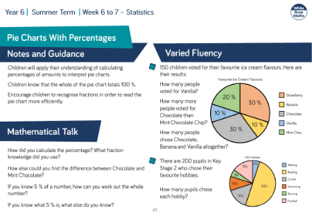 Pie Charts With Percentages: Varied Fluency