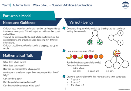 Part-whole model: Varied Fluency