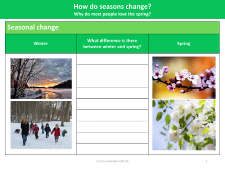 Whats the difference between winter and spring? - Worksheet - Year 1