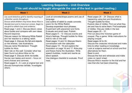 Alice - Learning Sequence