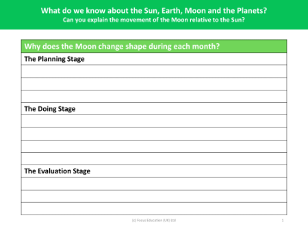 Why does the Moon change shape? - Write up
