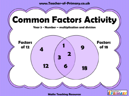 Common Factors Activity - PowerPoint