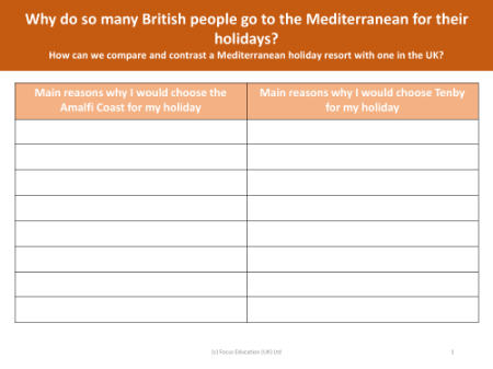 Main reasons why I would choose Tenby / Amalfi Coast for my holiday - Worksheet