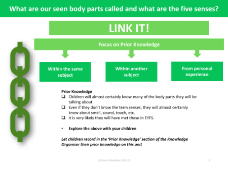 Link it! Prior knowledge - Body Parts - Year 1
