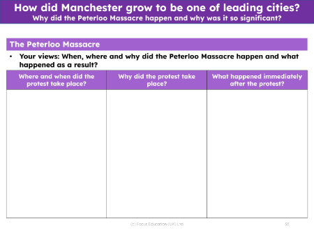 The Peterloo Massacre - Worksheet