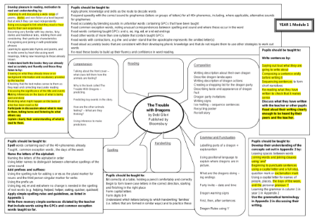 Inspired by: The Trouble with Dragons - Curriculum Objectives