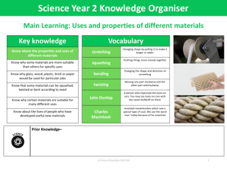 Knowledge organiser - Materials - Year 2