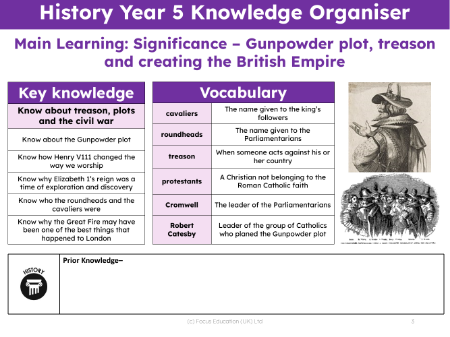 Knowledge organiser - Gunpowder treason and plot - 4th Grade