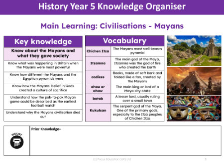 Knowledge organiser - Mayans - 4th Grade