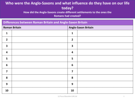Difference between Roman Britain and Anglo-Saxon Britain - Worksheet - Year 5