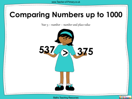 Comparing Numbers up to 1000 - PowerPoint