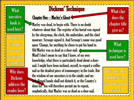 Dickens' Technique Worksheet