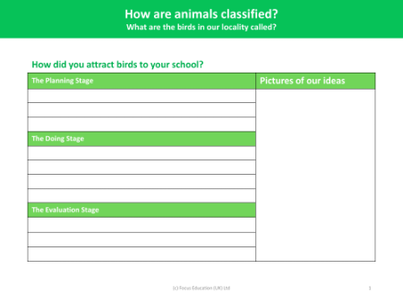 Attracting birds to your school- Results table