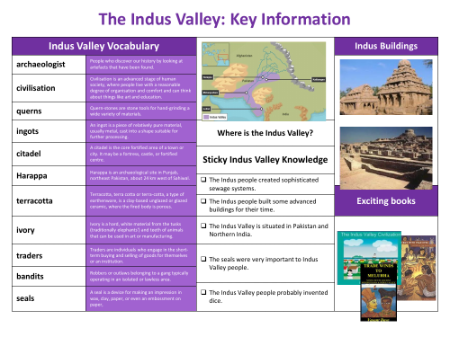 The Indus Valley: Key information - Info sheet