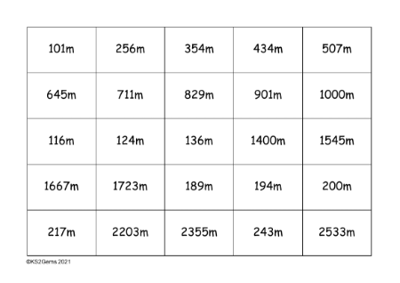 Measures Digit Cards - metres