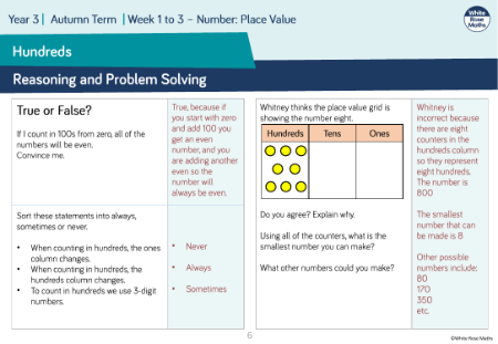 Roman Numerals: Reasoning and Problem Solving