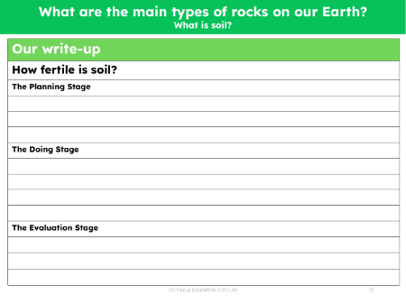 How fertile is soil? - Write up