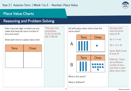 Use a place value chart: Reasoning and Problem Solving