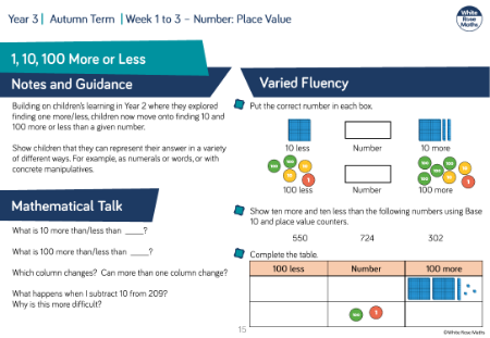 1, 10, 100 more or less: Varied Fluency