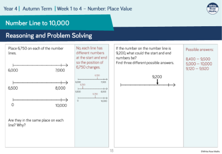 Number line to 10,000: Reasoning and Problem Solving