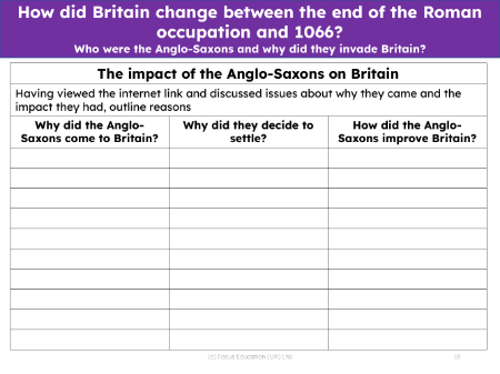 Impact of the Anglo-Saxons on Britain - Worksheet