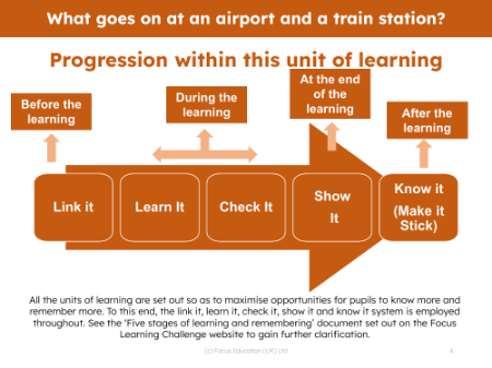 Progression pedagogy - Airports and Train Stations - 1st Grade