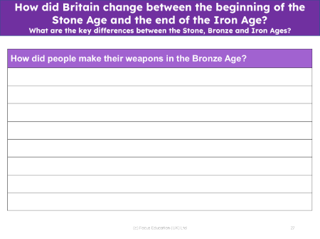 How did people make their weapons in the Bronze age? - Writing task