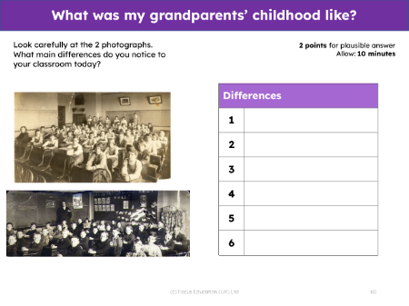 Things that are different - Classrooms in the 60s