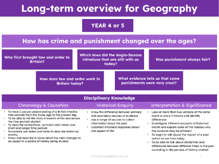 Long-term overview - Crime and Punishment - 3rd Grade